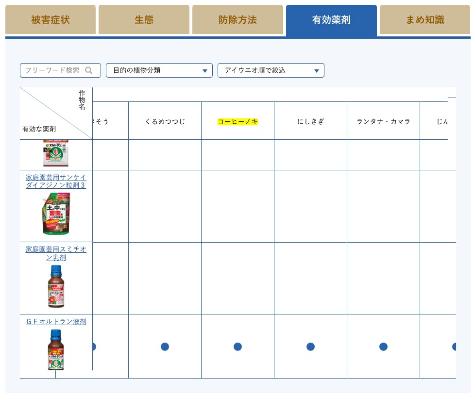 使用可能な薬剤1