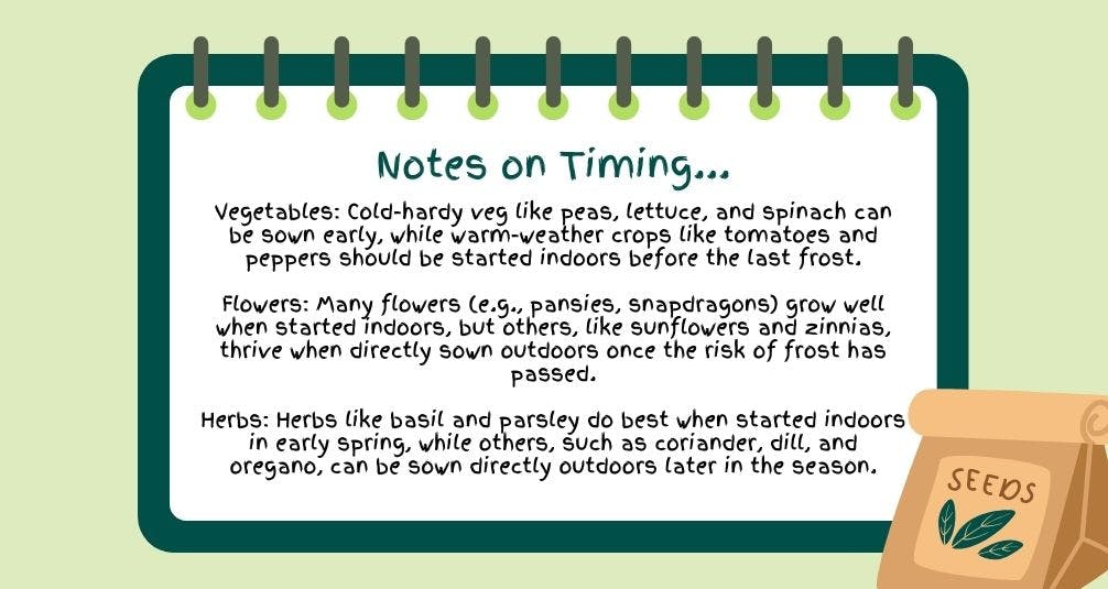 Cartoon graphic with handwritten note on timing tips fore planting fruit and vegetables