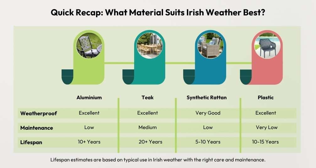 Materials Garden Furniture
