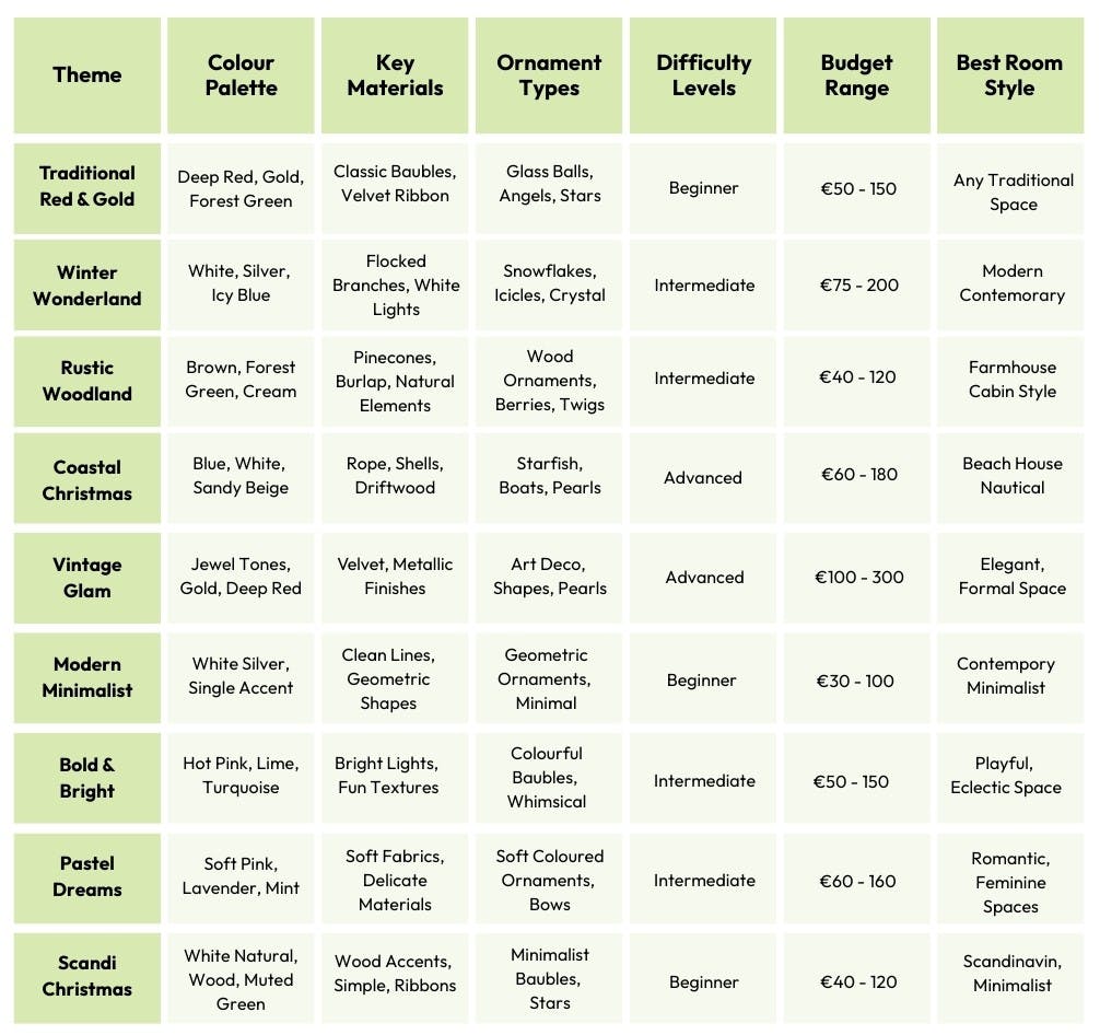Christmas Tree Theme Comparison Table