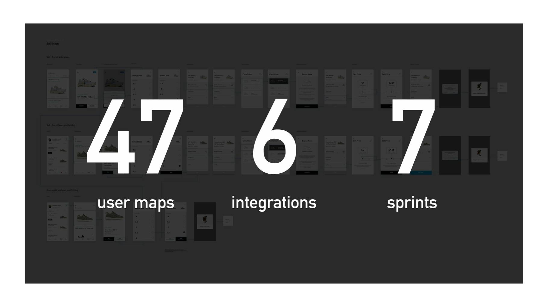Statement showing the 47 user maps, 6 integrations and 7 sprints for the Sneaker Con app