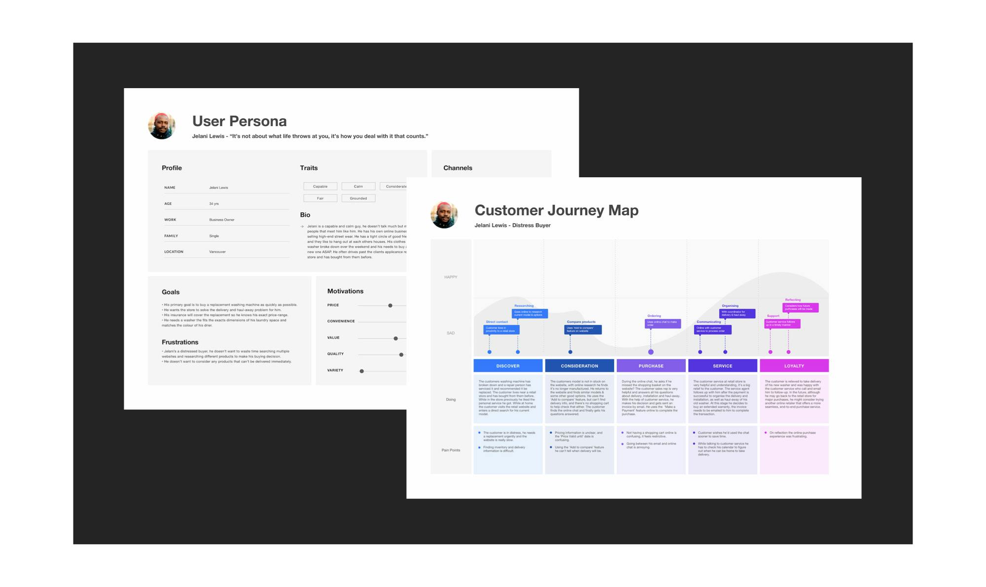 Sample user persona and customer journey map
