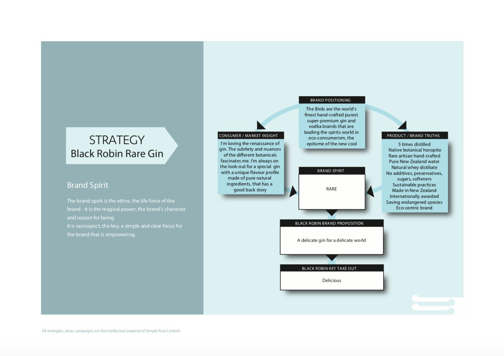 Brand profile brand spirit page for Black Robin Gin