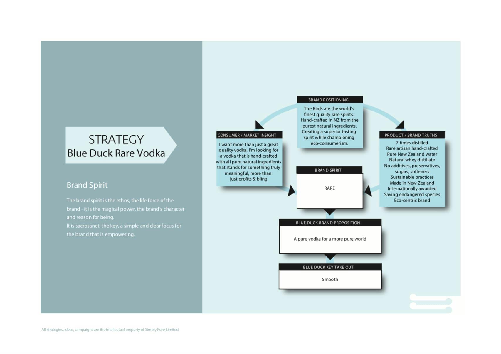Brand profile brand spirit page for Blue Duck Vodka