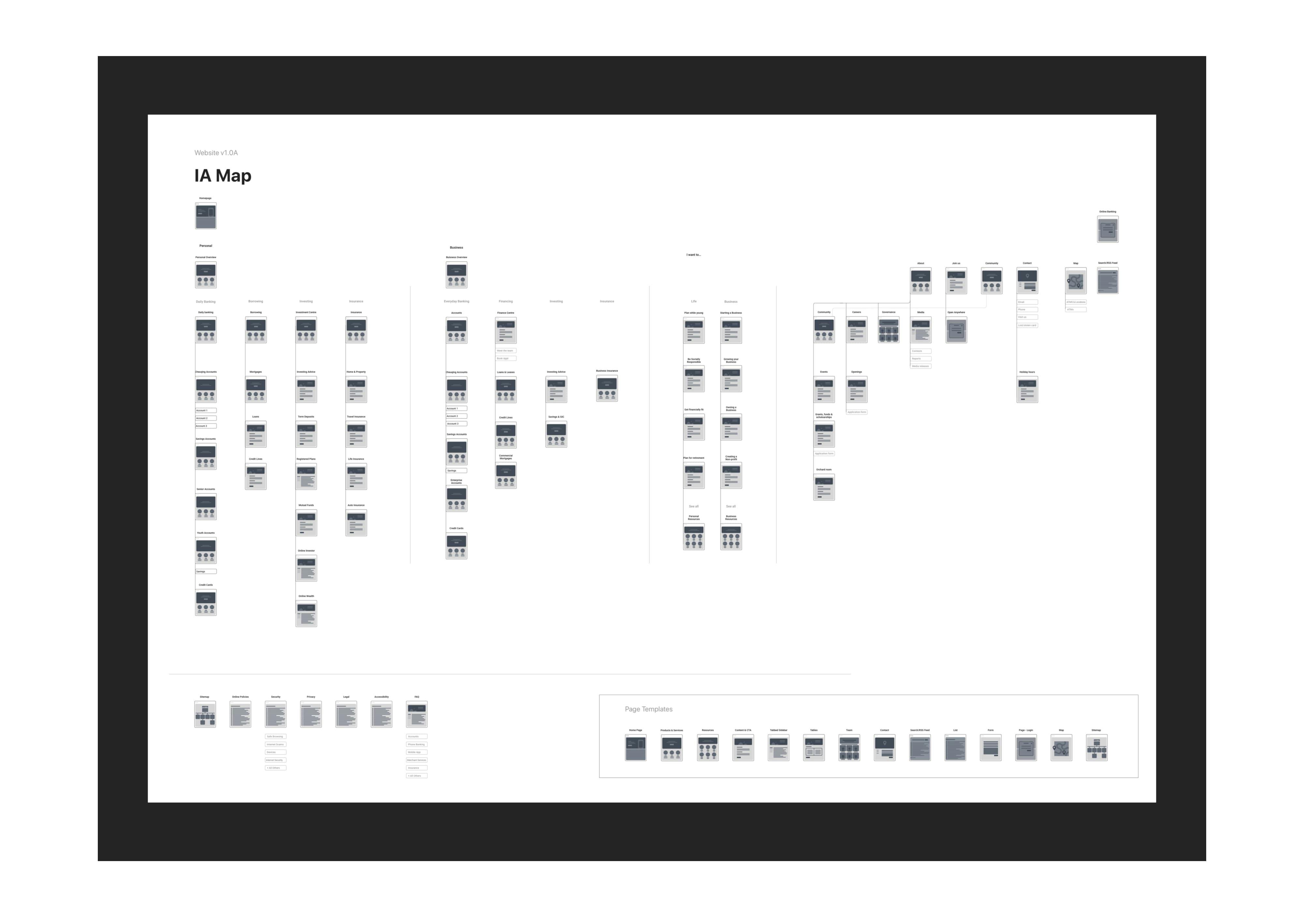 Sample information architecture map