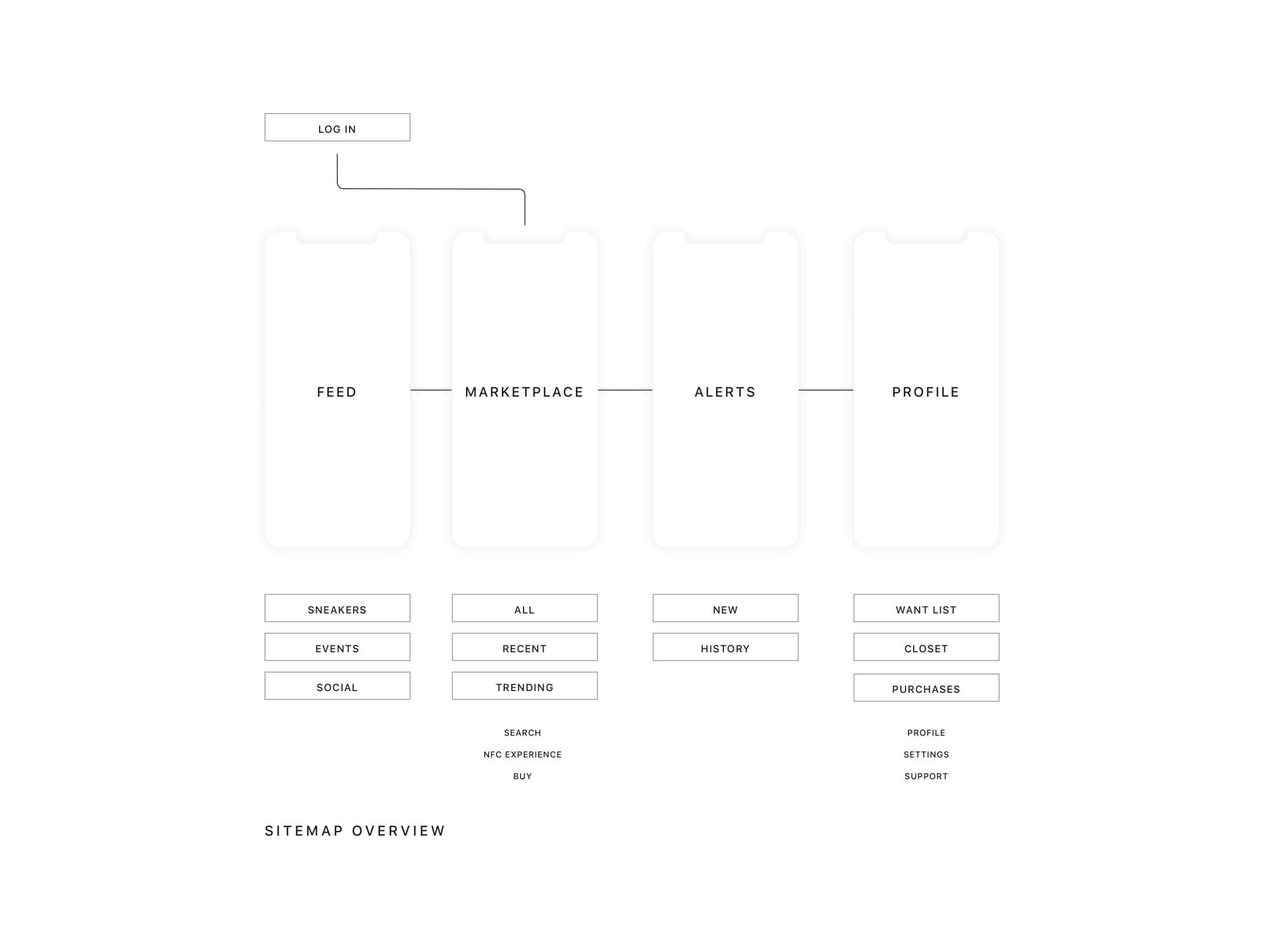 High-level architecture for Sneaker Con app