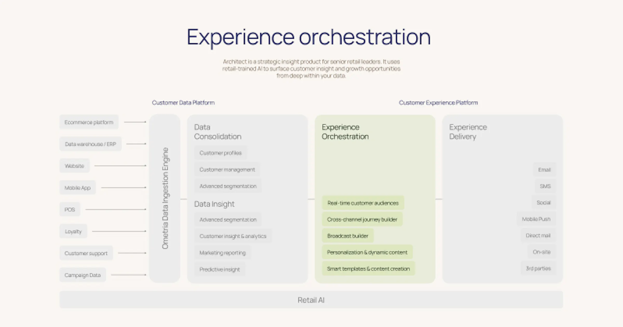 Experience Orchestration Beyond the Tool: The Rise of the Connected Employee Experience