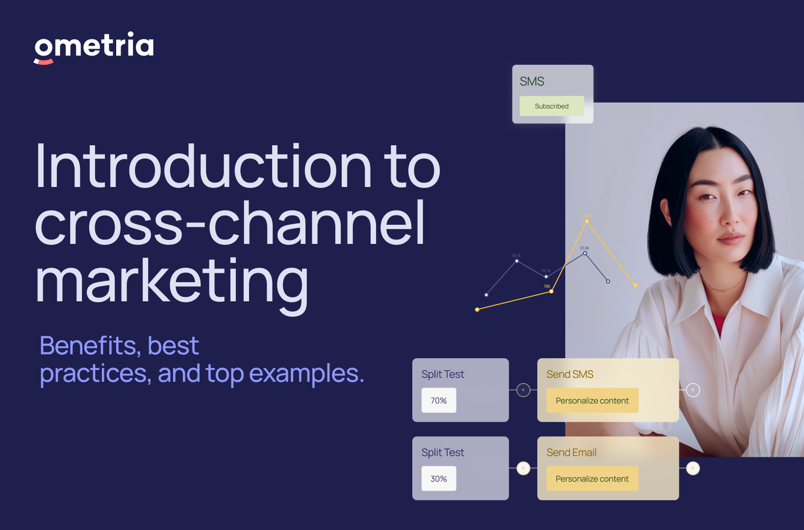 Ometria | Cross-channel marketing: Benefits, best practices, and examples