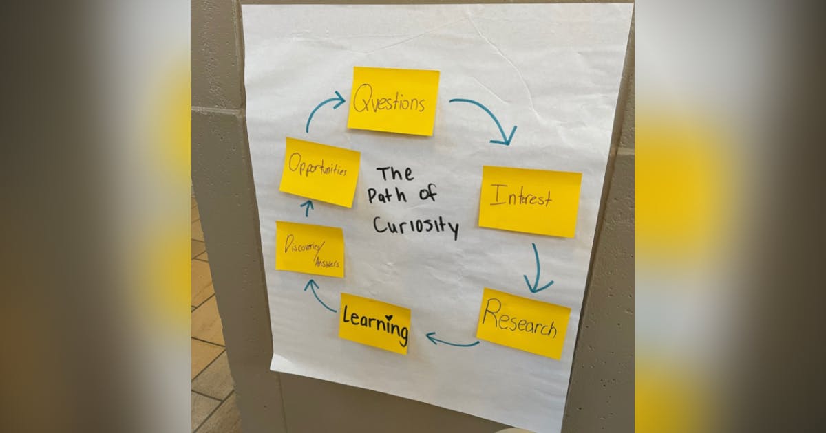 Photo of a brainstorm chart showing a cycle of the path of curiousity.