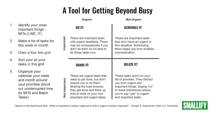 A Tool for Getting Beyond Busy