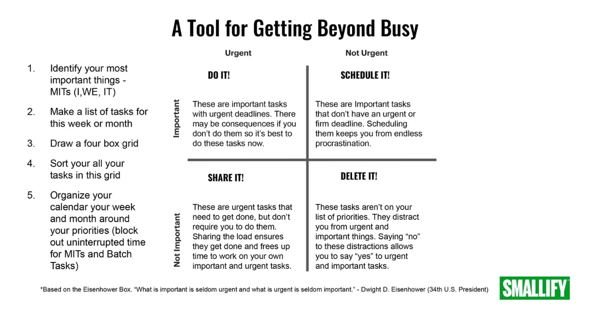 A Tool for Getting Beyond Busy