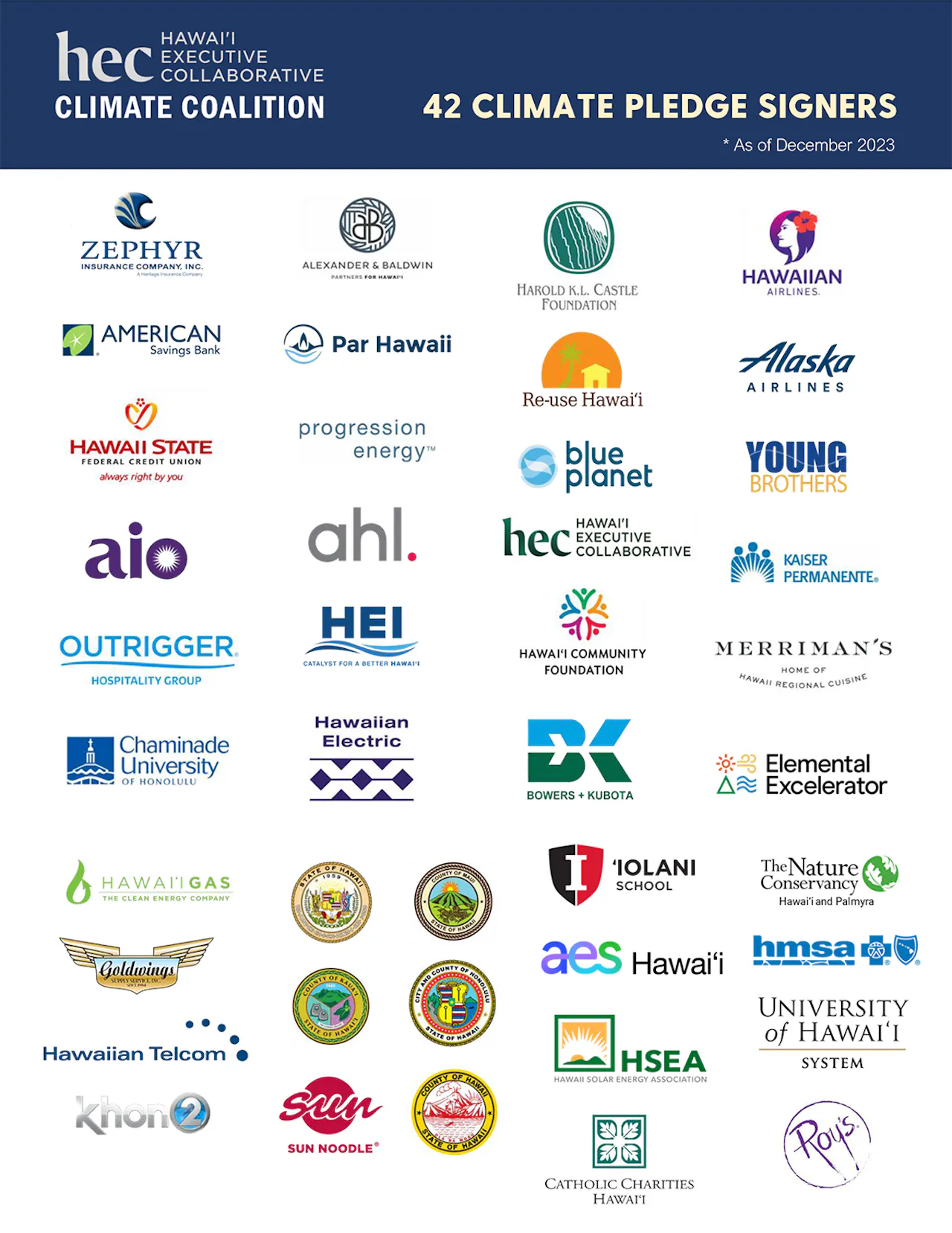 Climate Coalition’s Commitment to Action | Omidyar Fellows