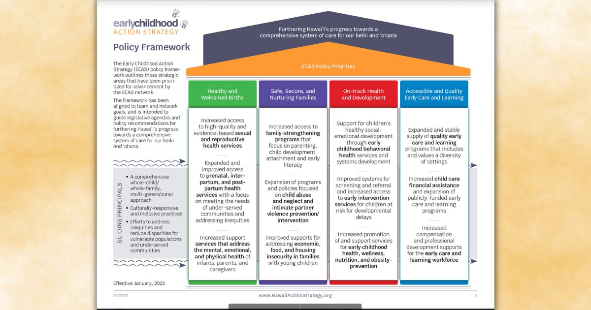 ECAS Framework