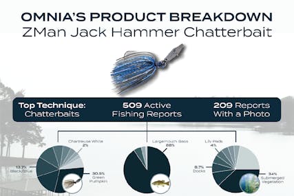 Product Breakdown: ZMan Jack Hammer Chatterbait