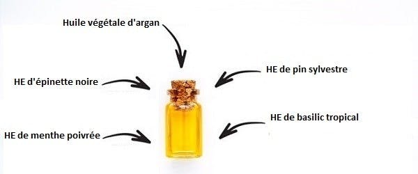 Quelles sont les huiles essentielles dynamisantes pour une vitalité au top ?