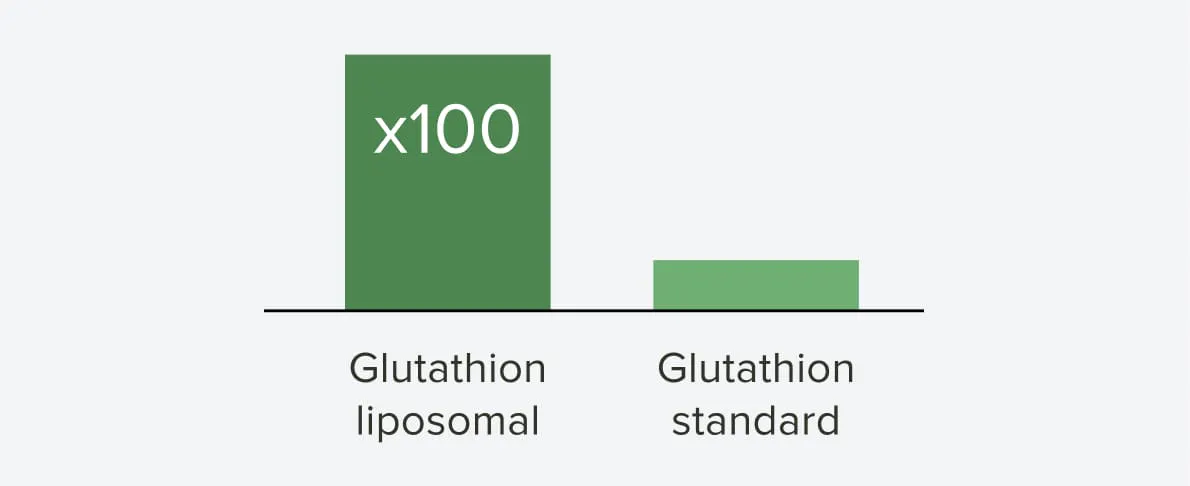 Glutathion liposomal - 60 glules - Onatera