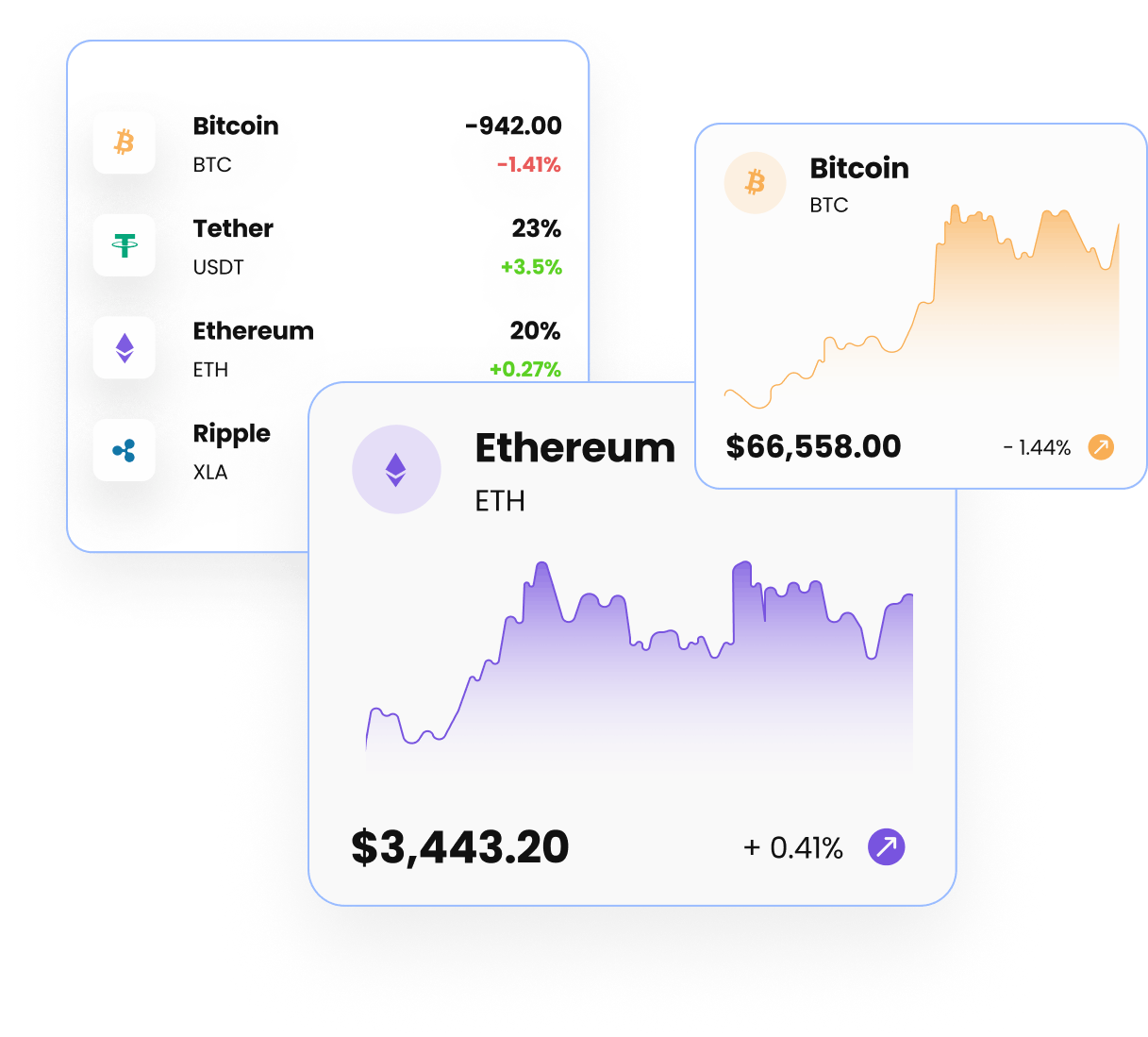 Accountability for all blockchain transactions