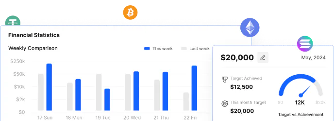 We reconstruct wallet activity, quantify losses, and prepare organized documentation your CPA, attorney, or internal team can use to evaluate next steps.