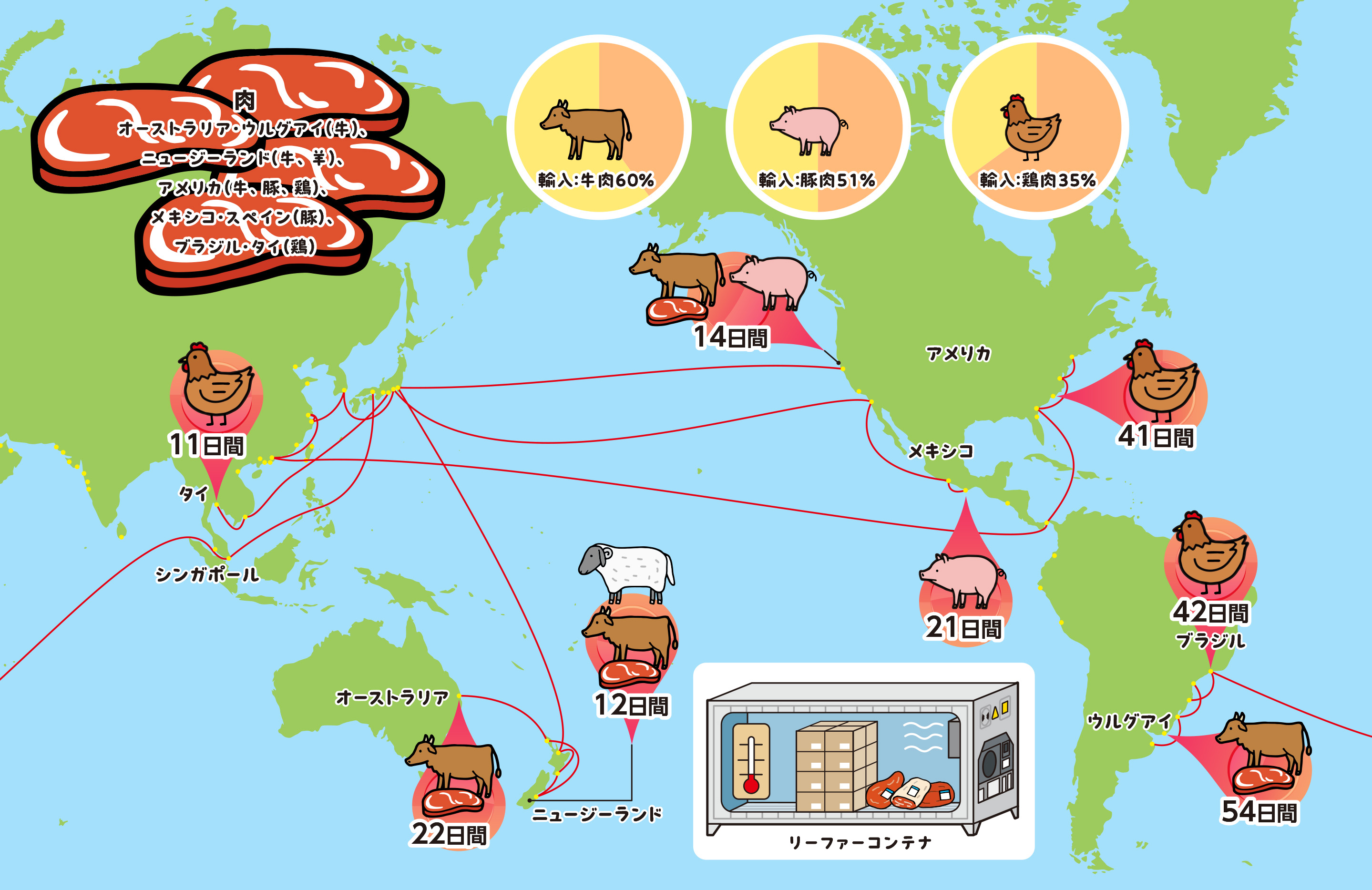 自由研究はおまかせ！コンテナを使った海上輸送を調べよう！ | ONEの
