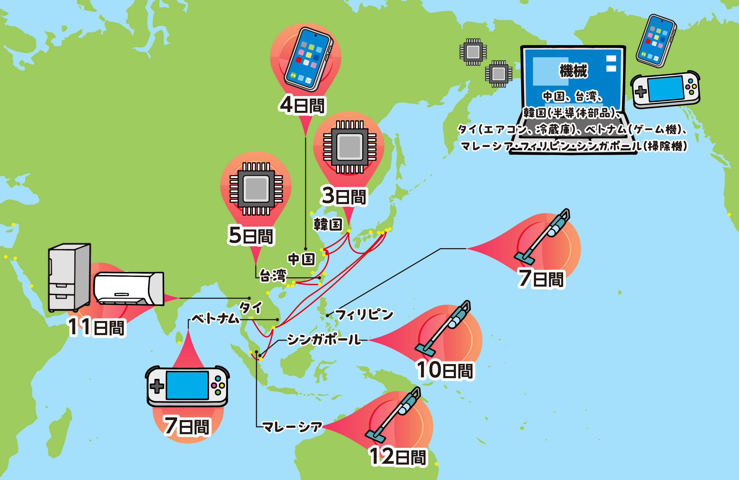 自由研究はおまかせ！コンテナを使った海上輸送を調べよう！ | ONEの