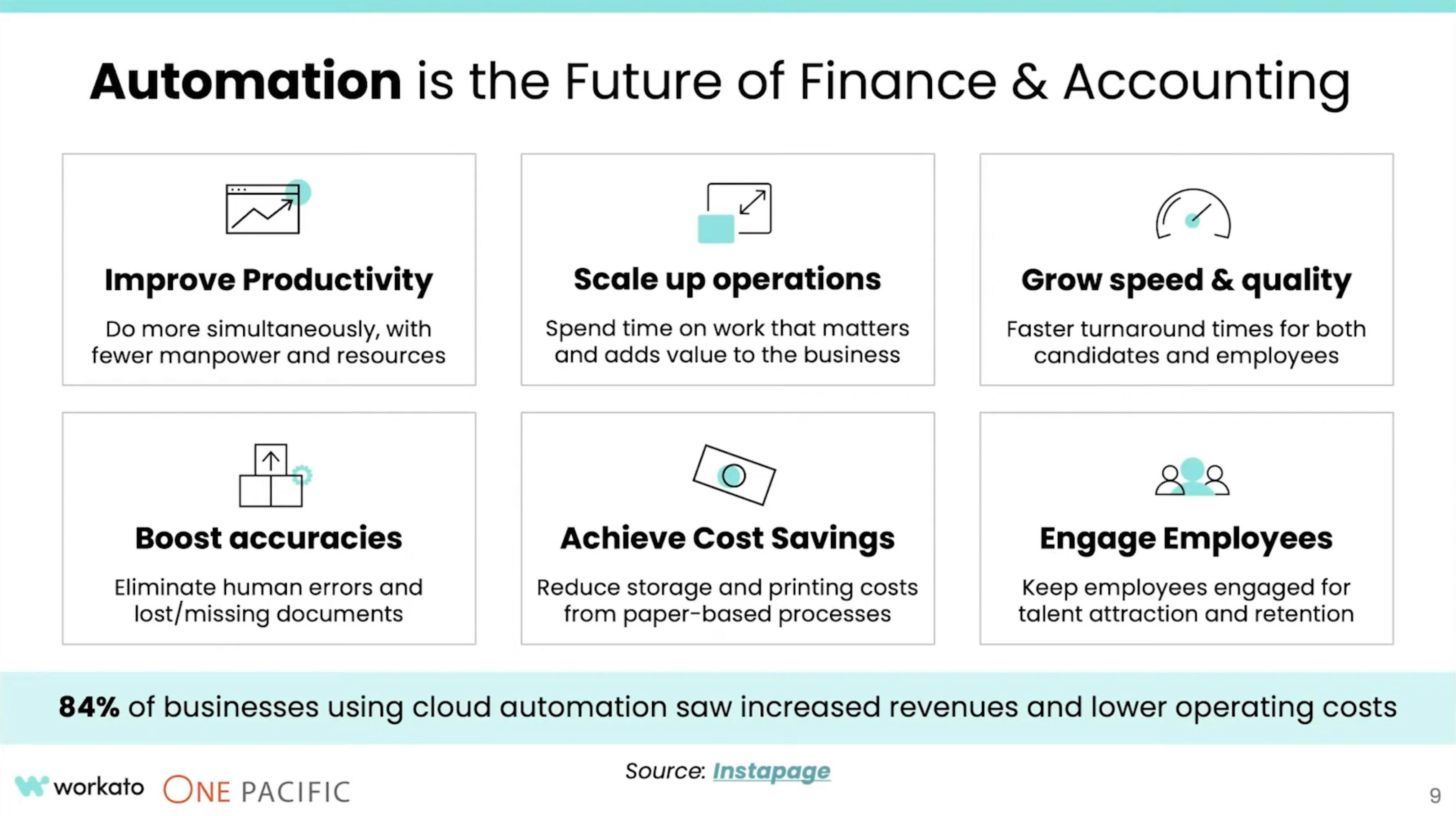 自動化係財務嘅未來