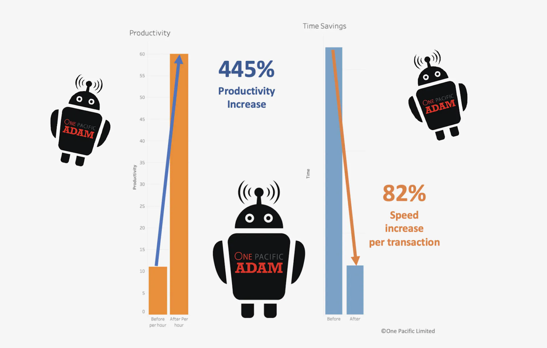 ONEPacific Adam RPA Automation Robot NetSuite Graphic