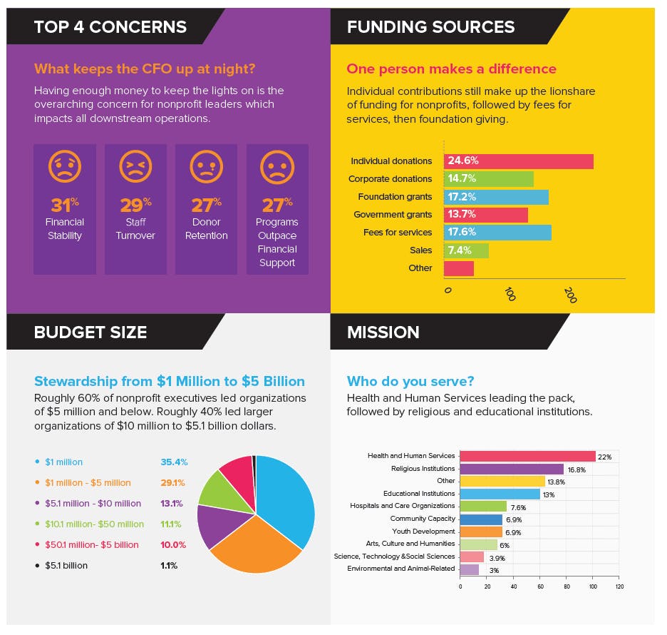 Hong Kong NetSuite ERP Statistics