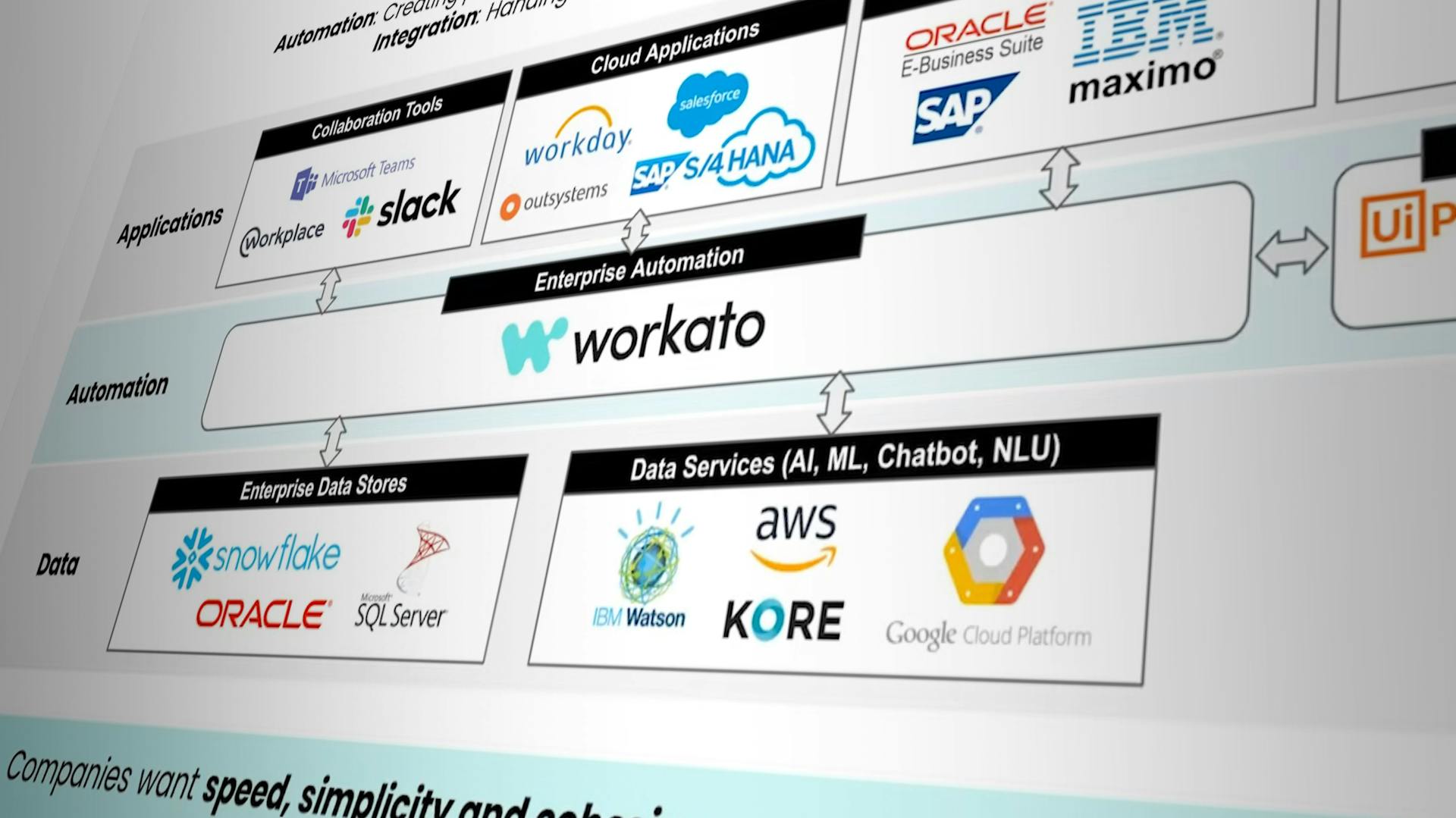 Workato NetSuite Automation