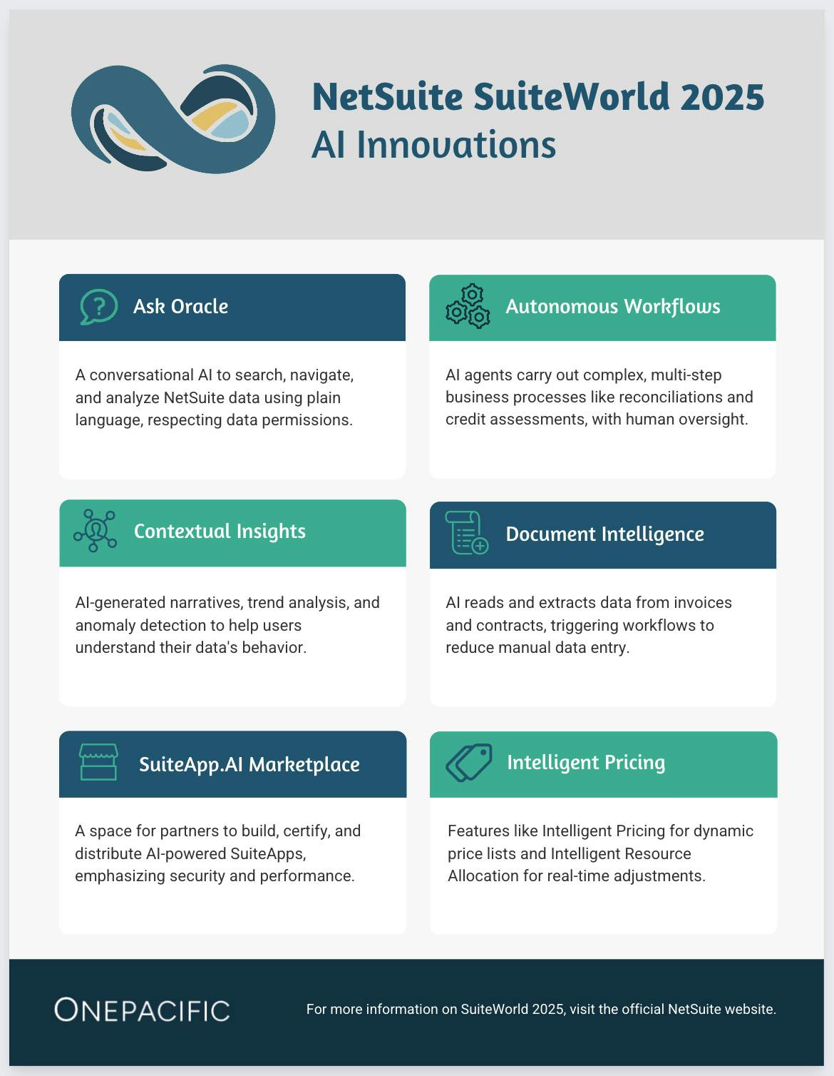 NetSuite SuiteWorld 2025 AI Innovations Hong Kong No Limits