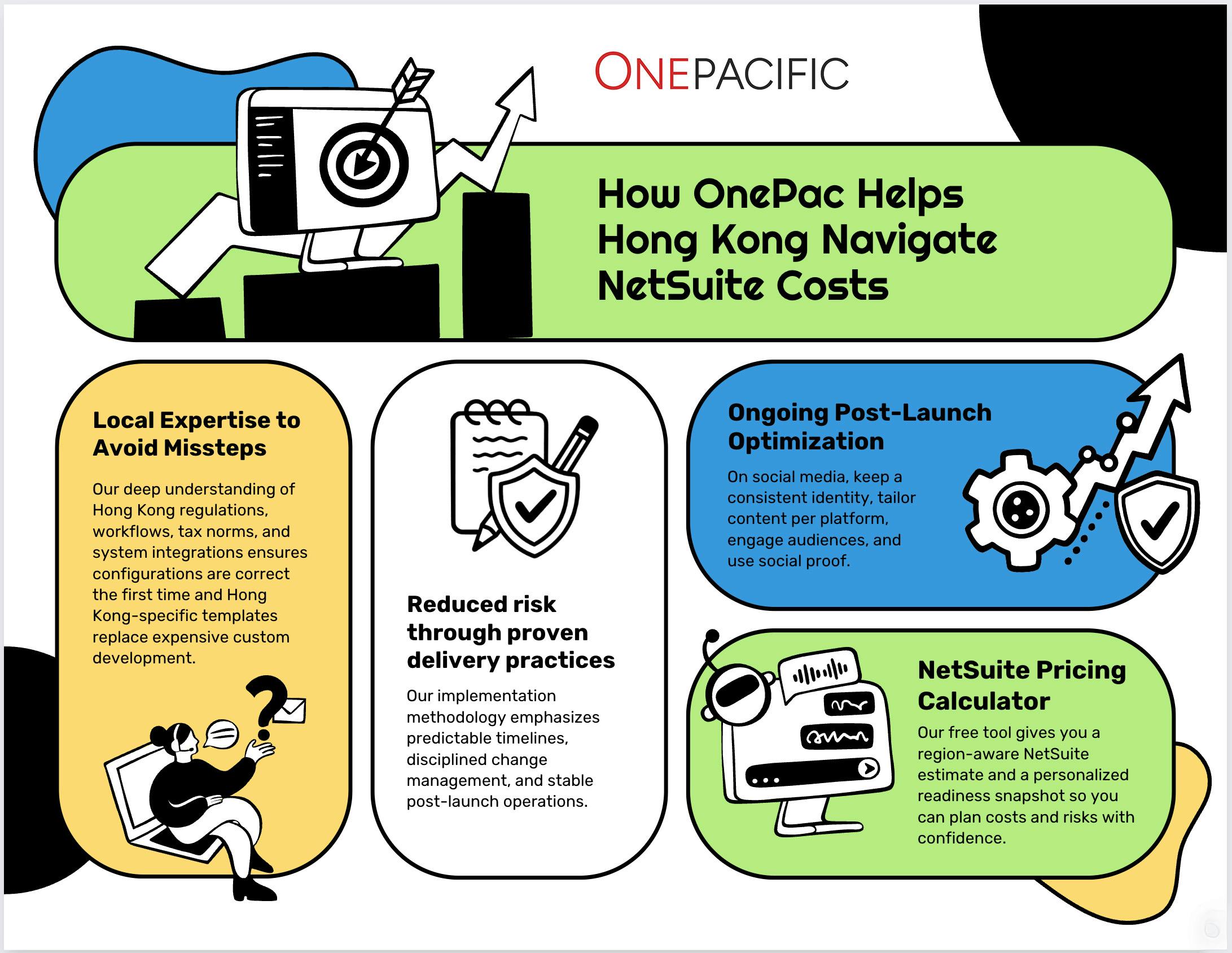 Hong Kong NetSuite Pricing