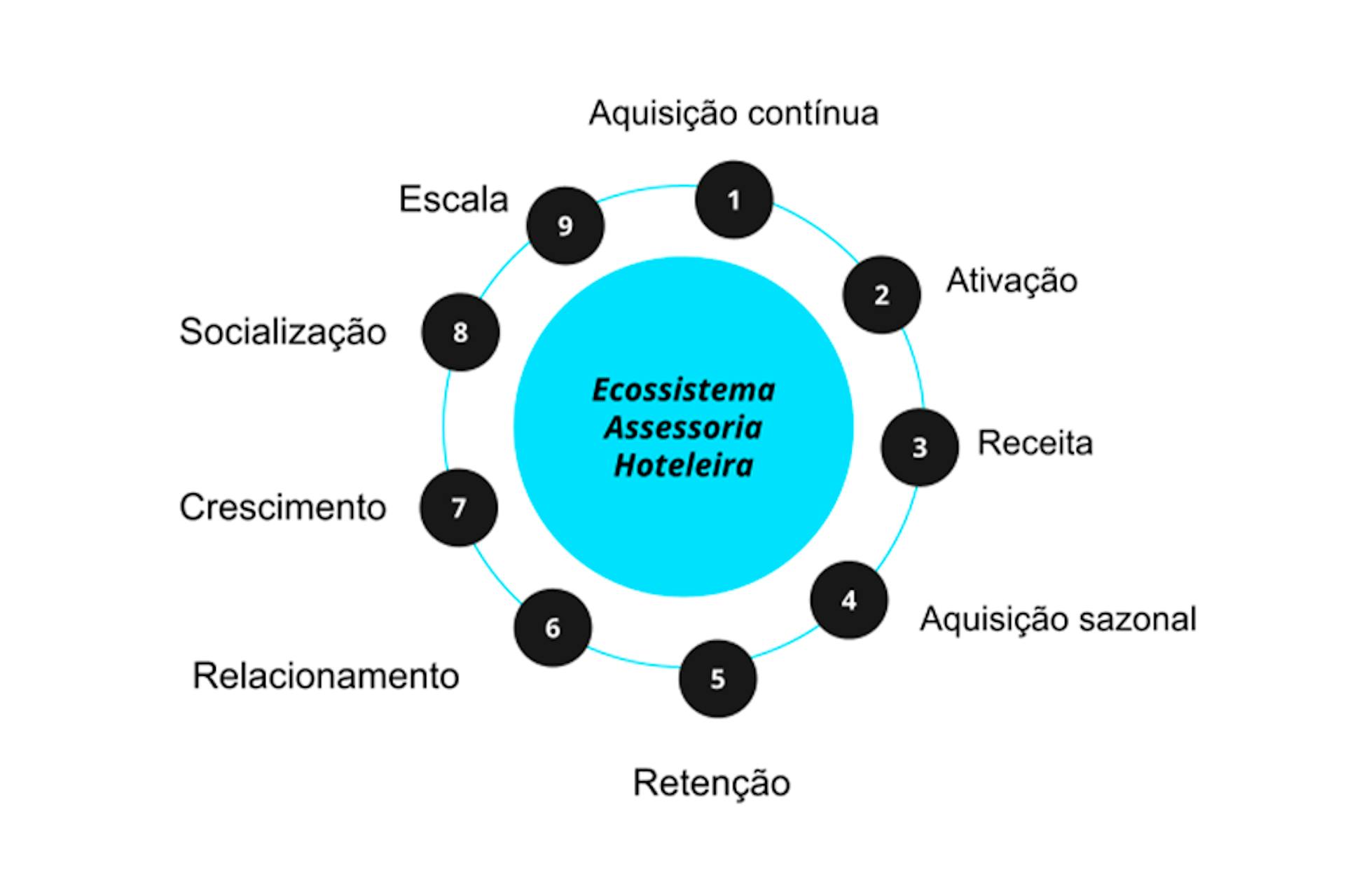 ECOSSISTEMA DE MARKETING WEBSOCORRO