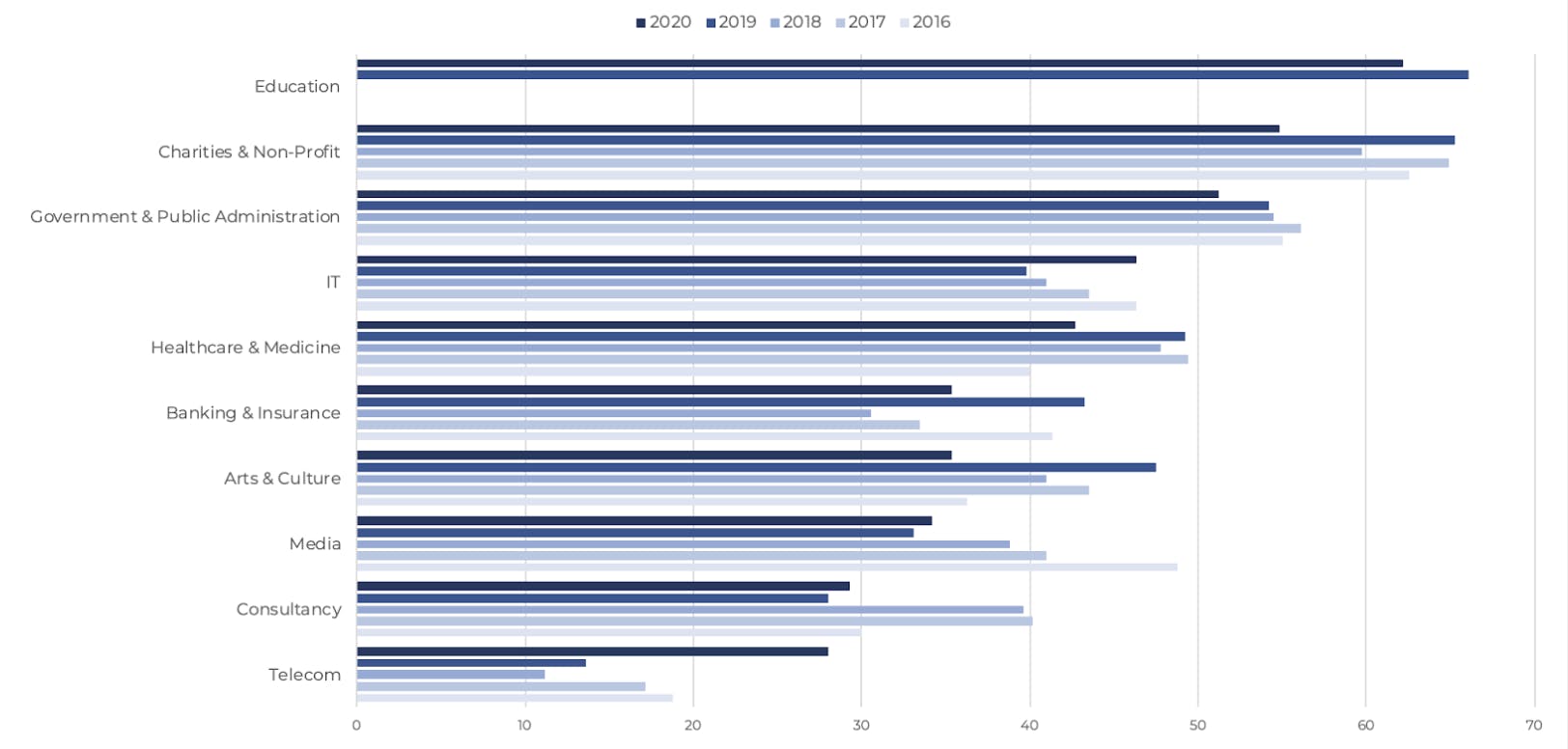 Drupal Business Survey 2020 Top 10 Industries