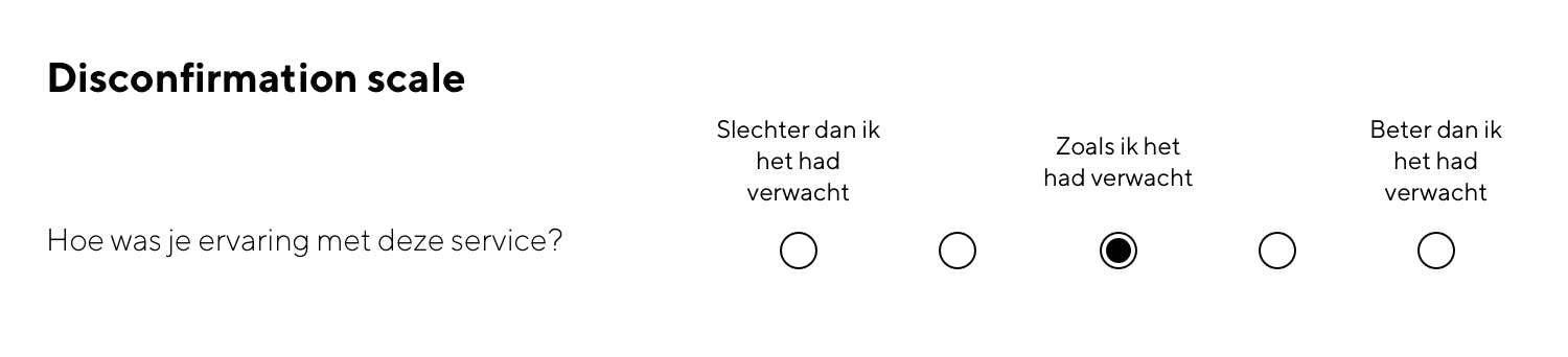 Het succes van UX meet je met Disconformation scale