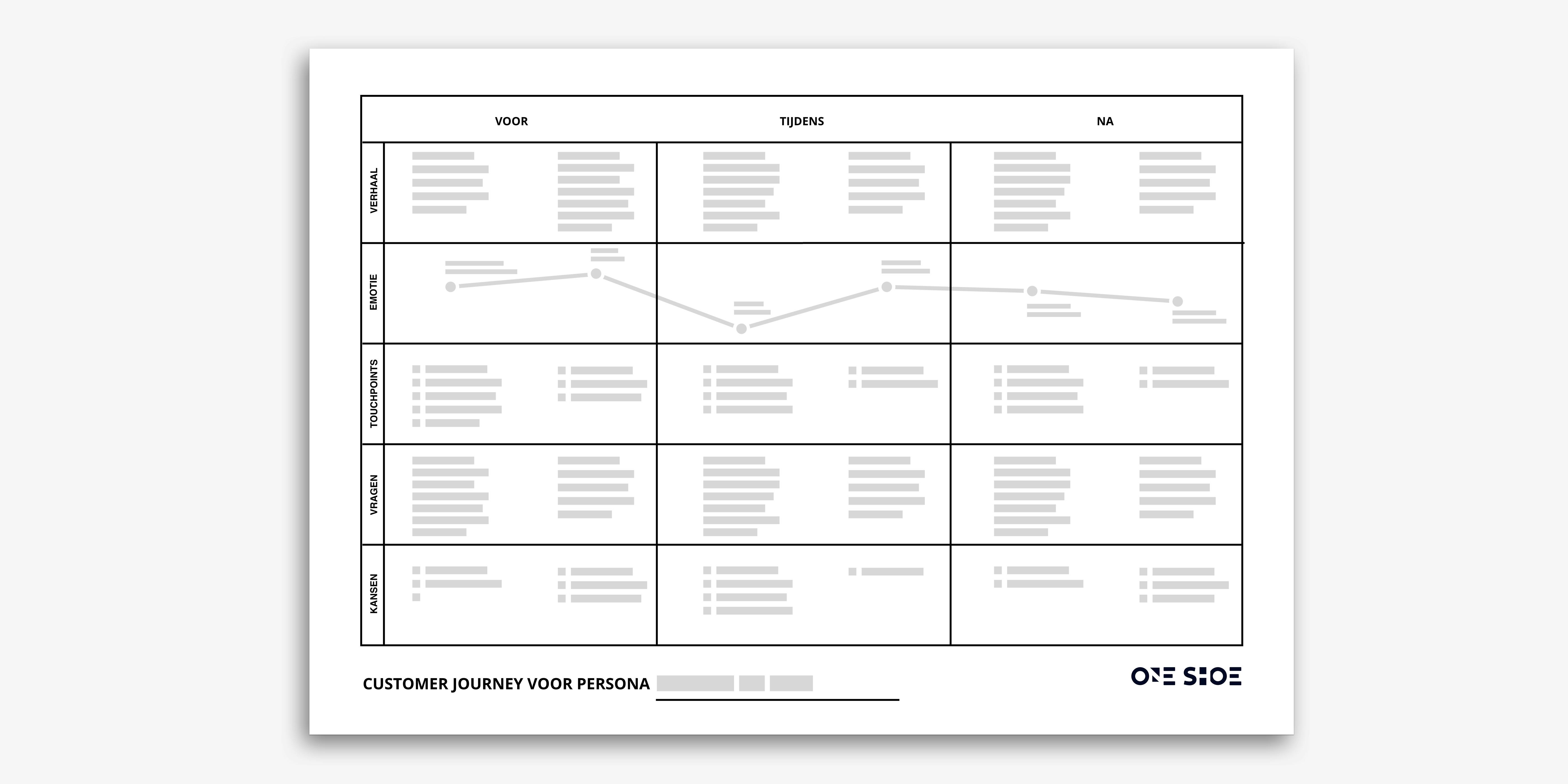 Patient journey map