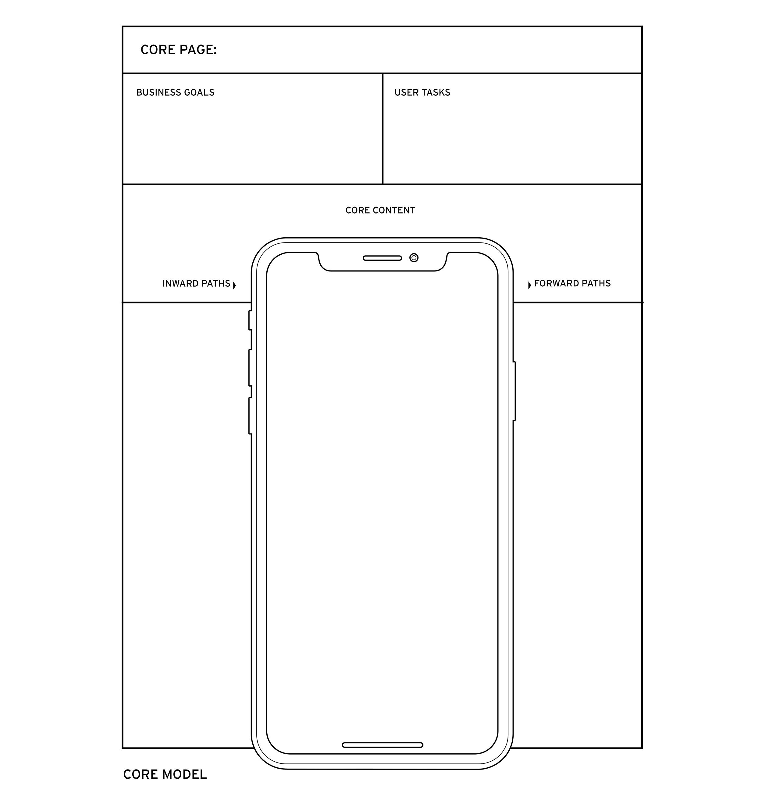 Core Model UX