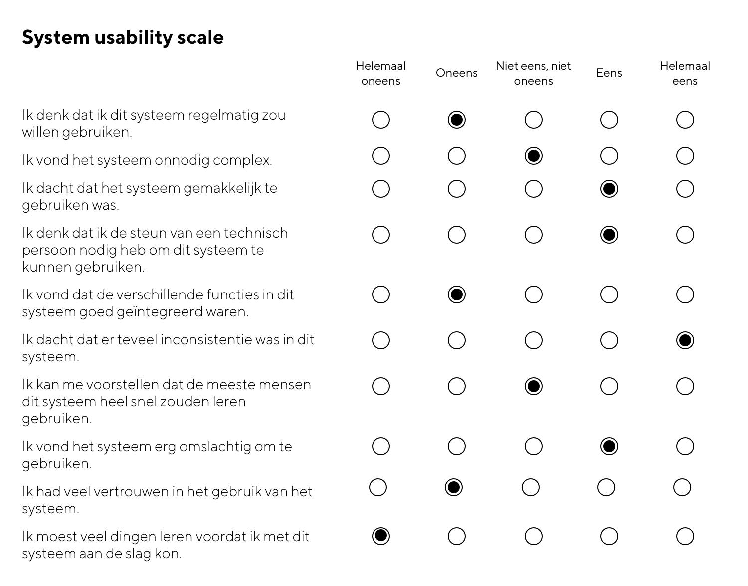 Het succes van UX meet je met SUS (System Usability Scale)
