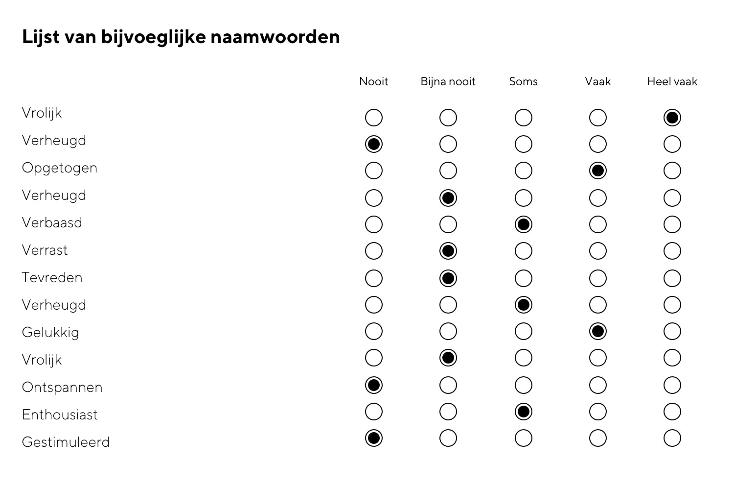 Lijst van bijvoeglijk naamwoorden voor het meten van UX