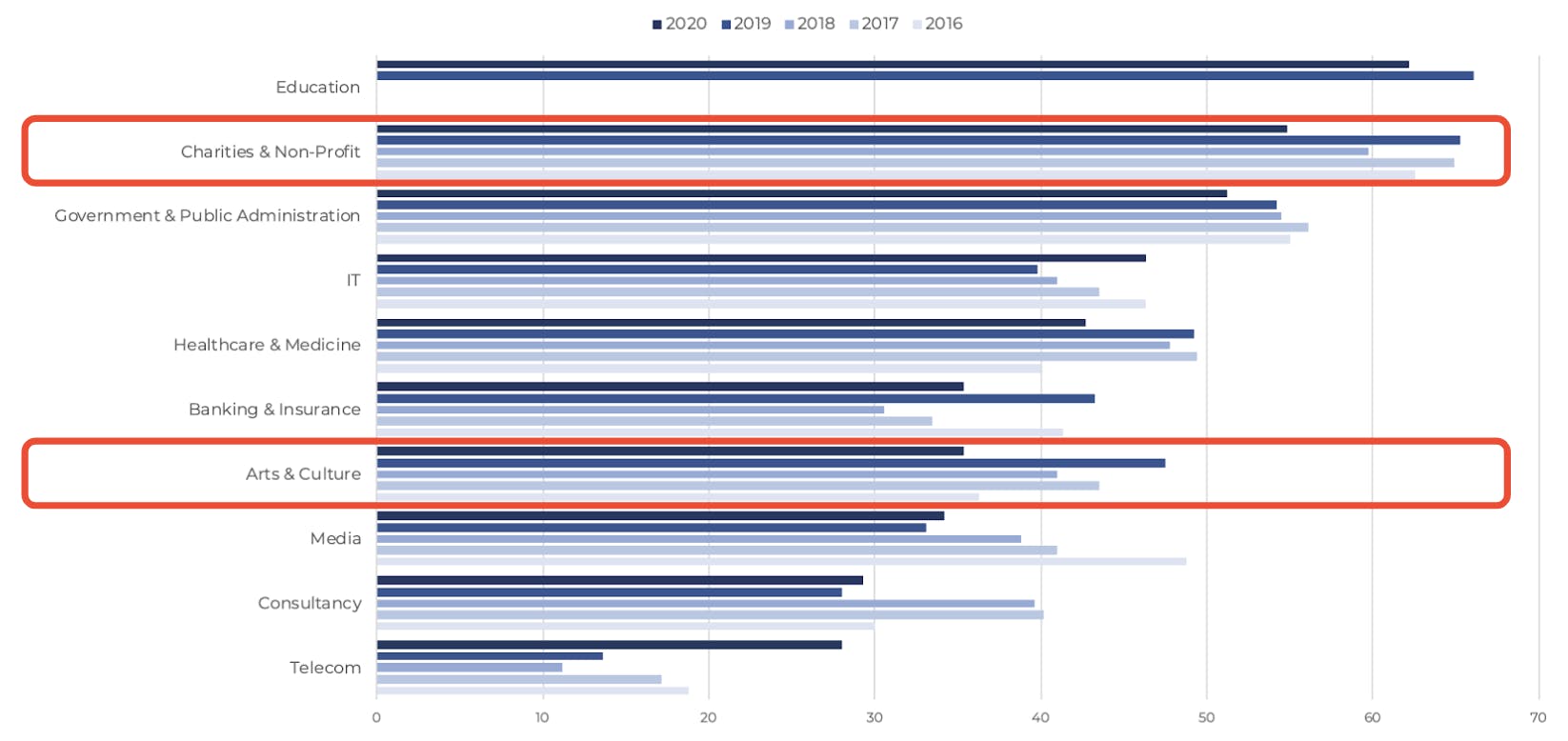 Drupal Business Survey 2020 Top 10 Industries 2