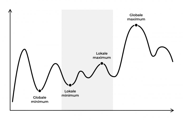 digital product optimaliseren