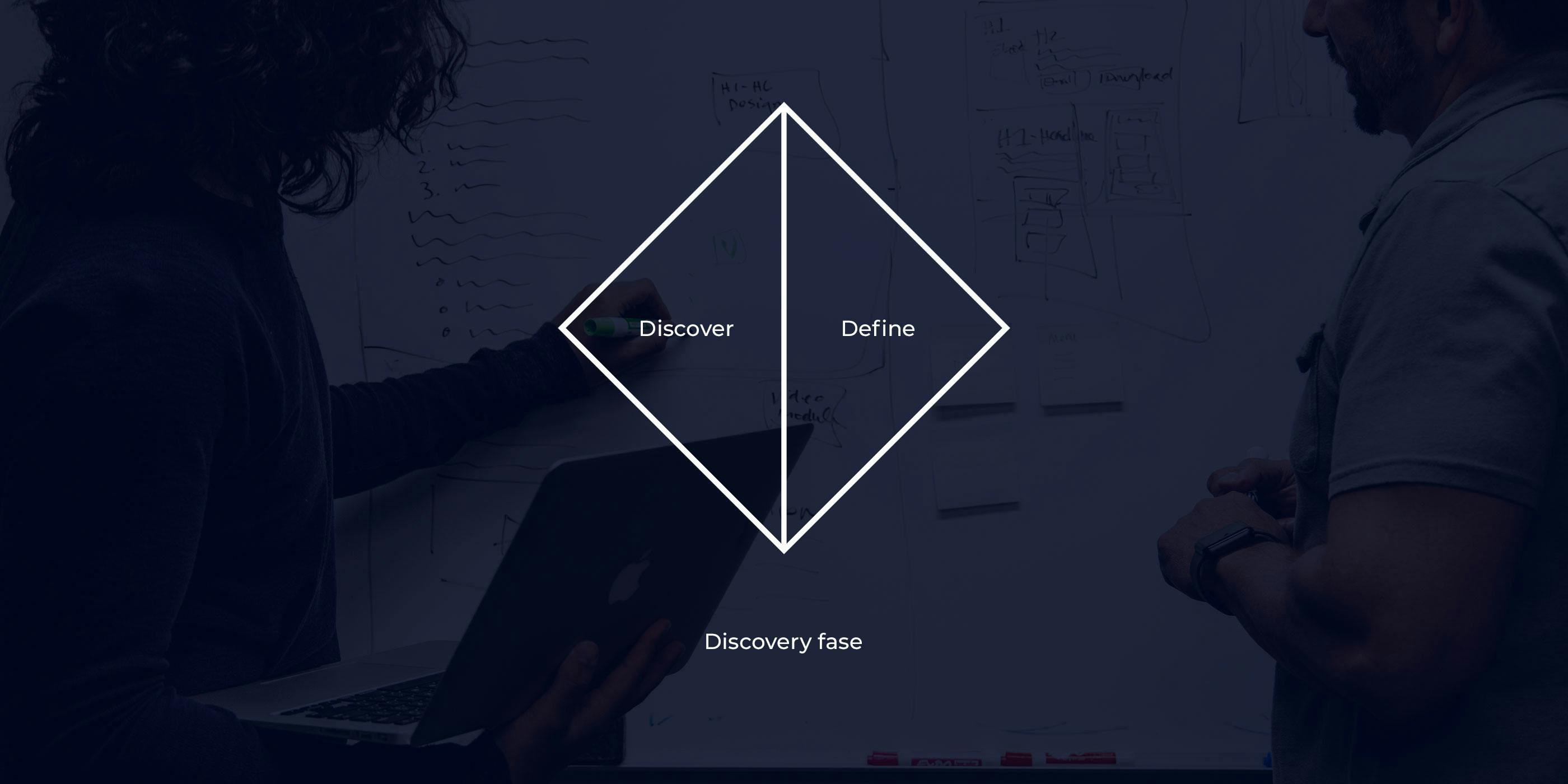 UX Discovery fase uitgelegd