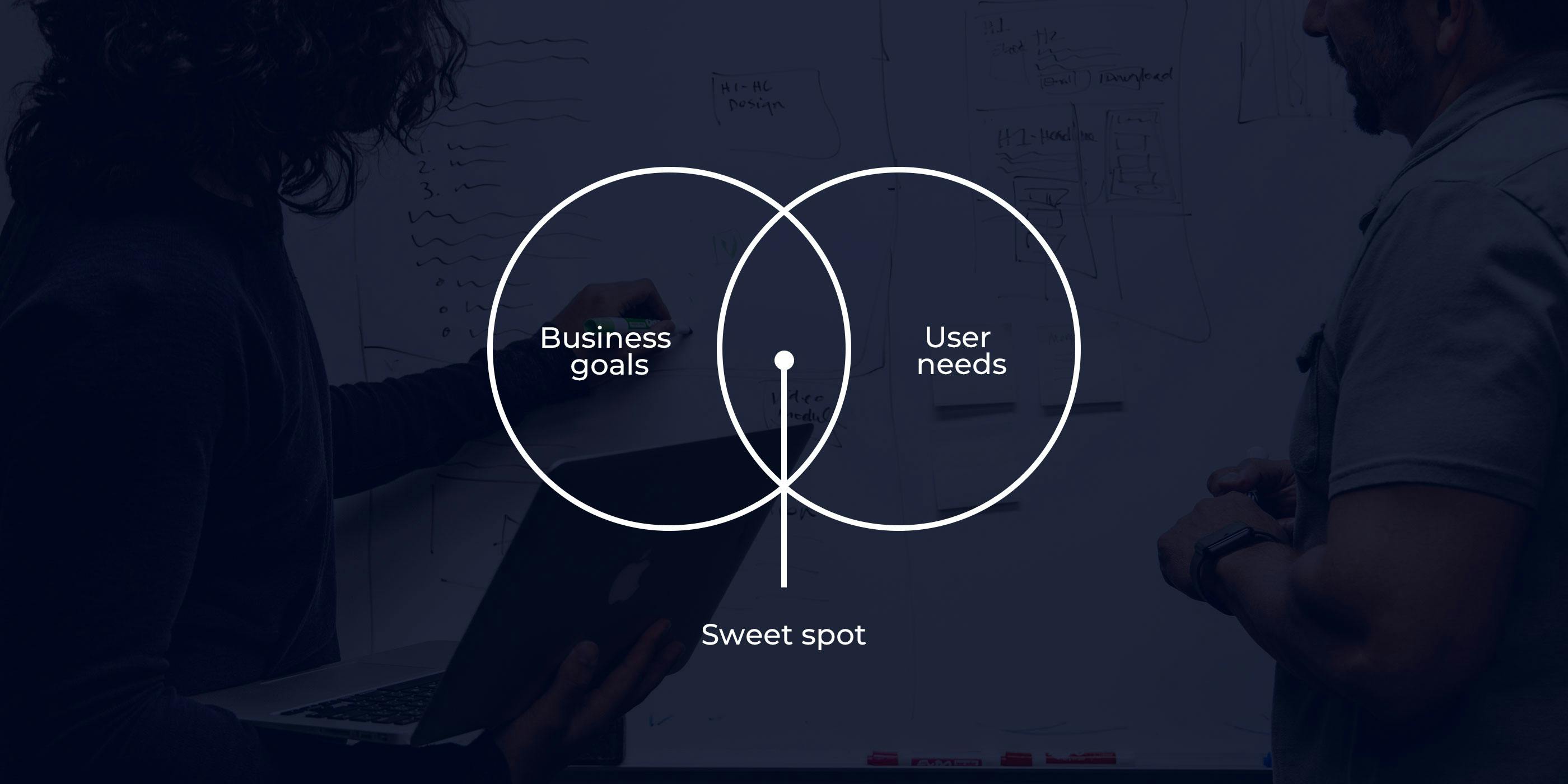 UX Discovery: Sweet Spot