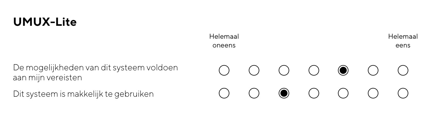 Het succes van UX meet je met UMX-Lite