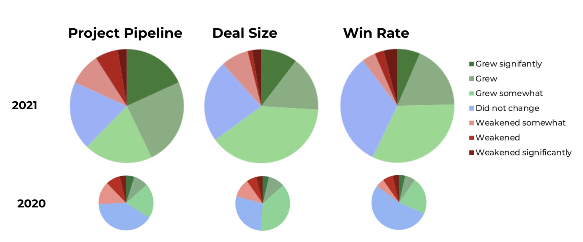 drupal business survey 2021