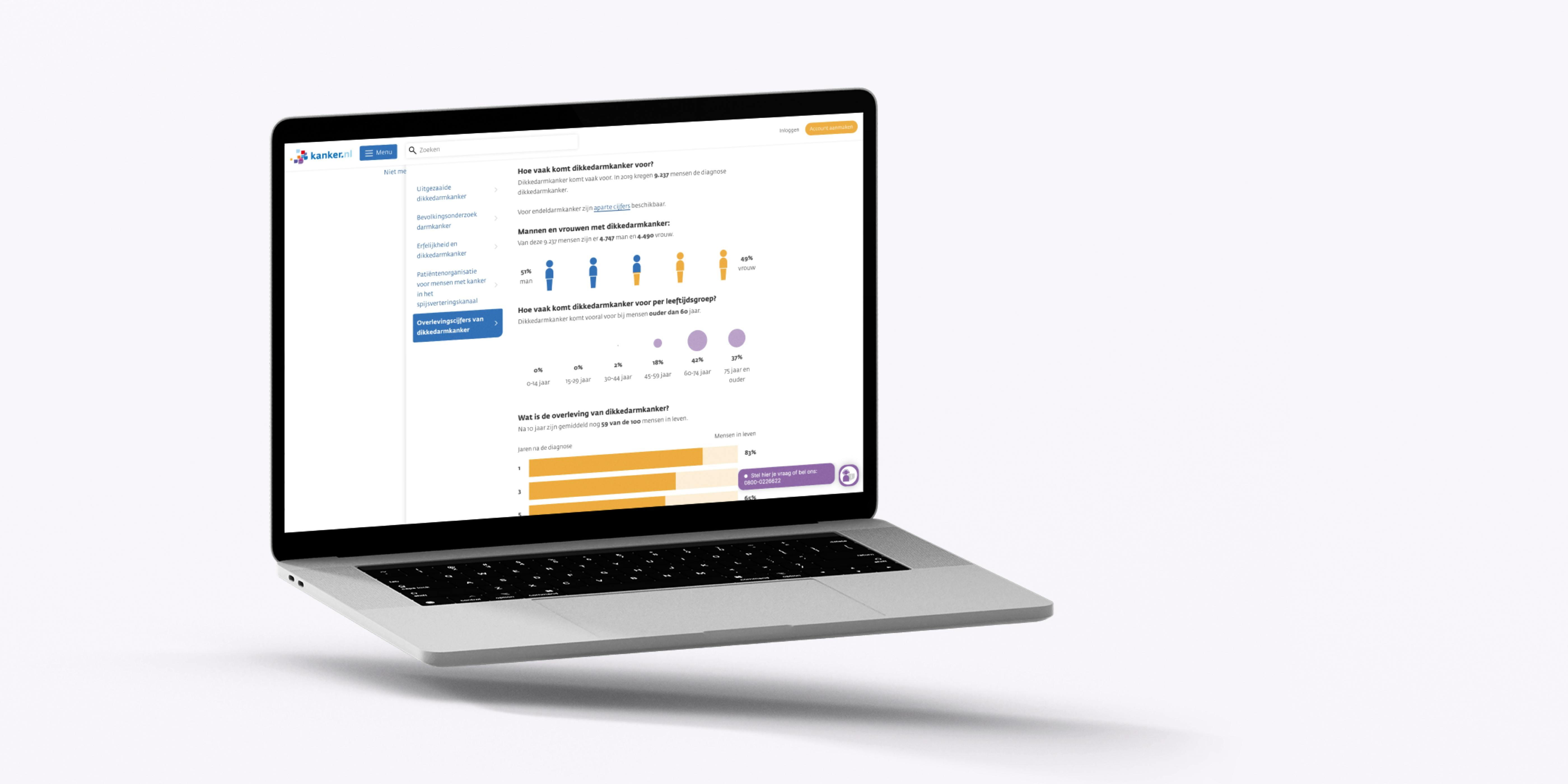 data-driven overviews for platform kanker.nl