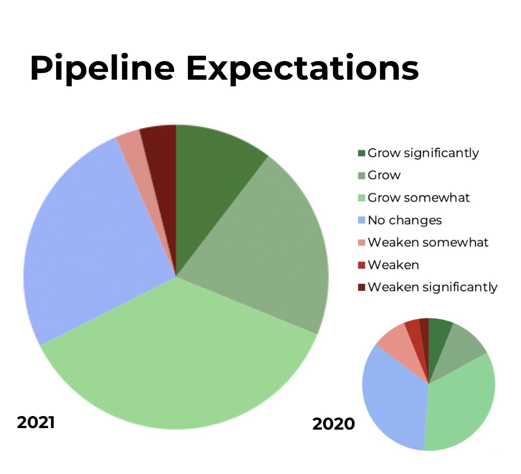 drupal business survey 2021