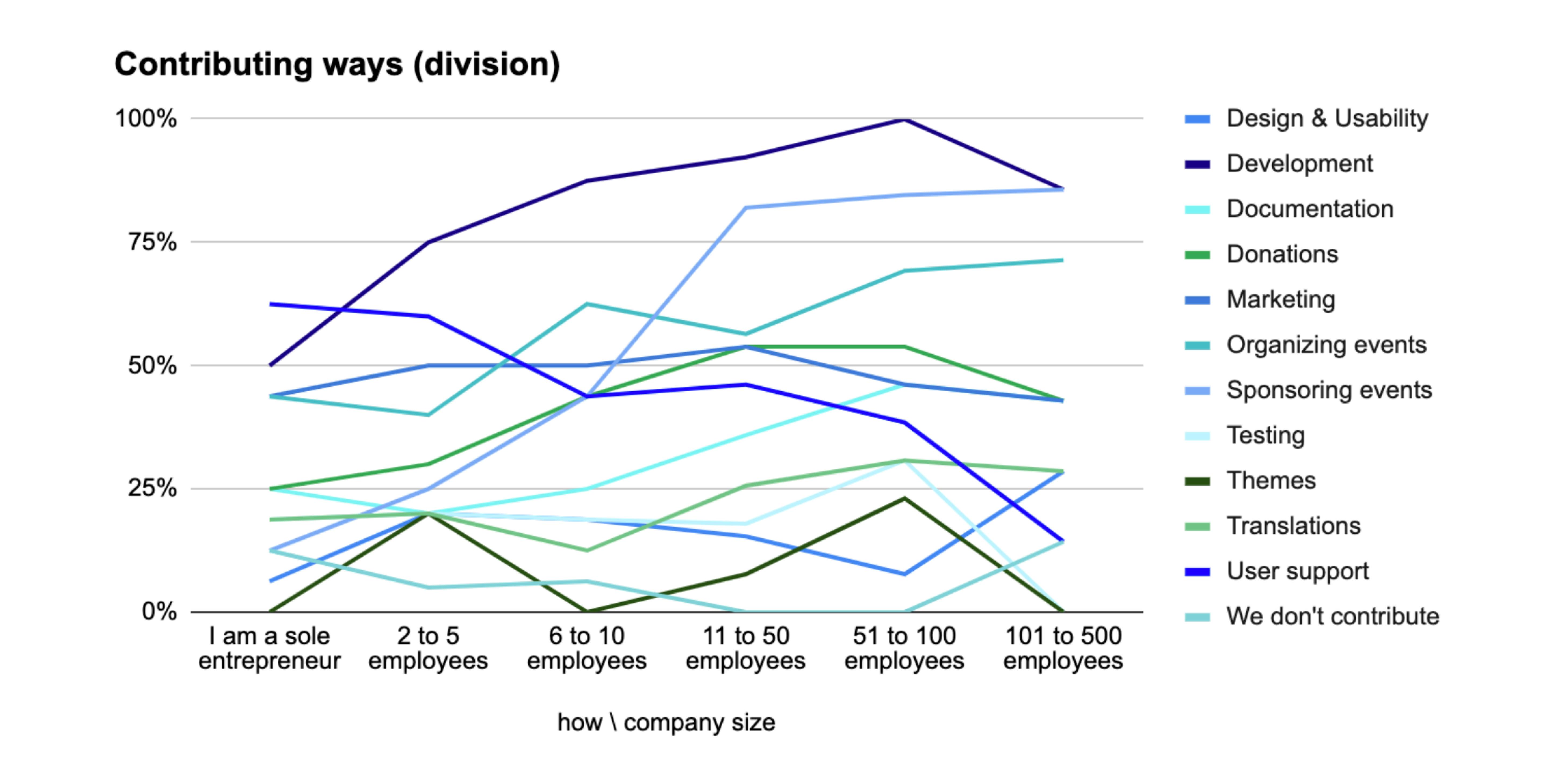 Drupal Business Survey 2019 results are in
