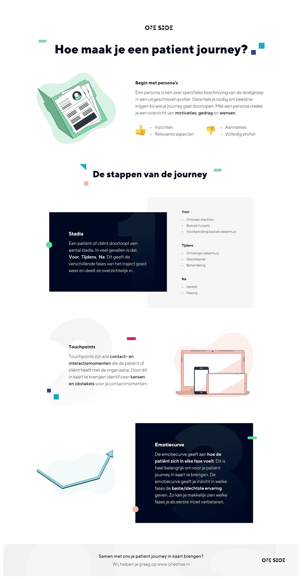 Infographic: Hoe maak je een patient journey?