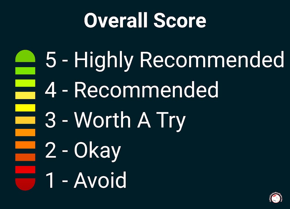 Overall Score