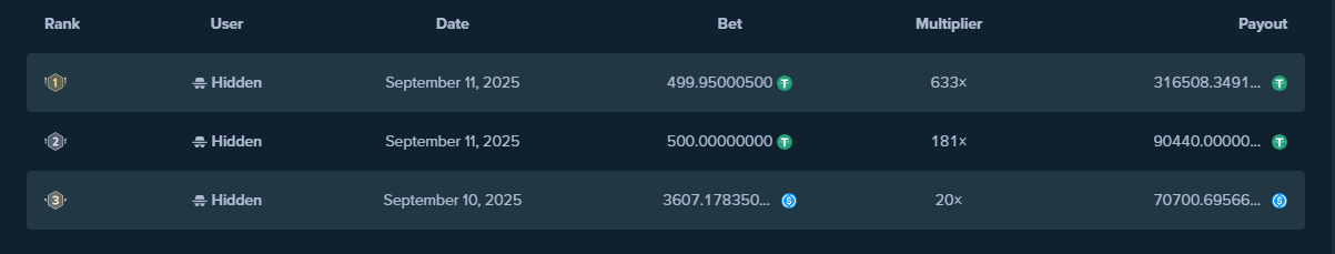 stake-chicken-big-wins