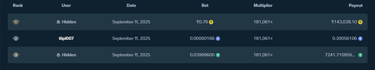 stake-chicken-lucky-wins